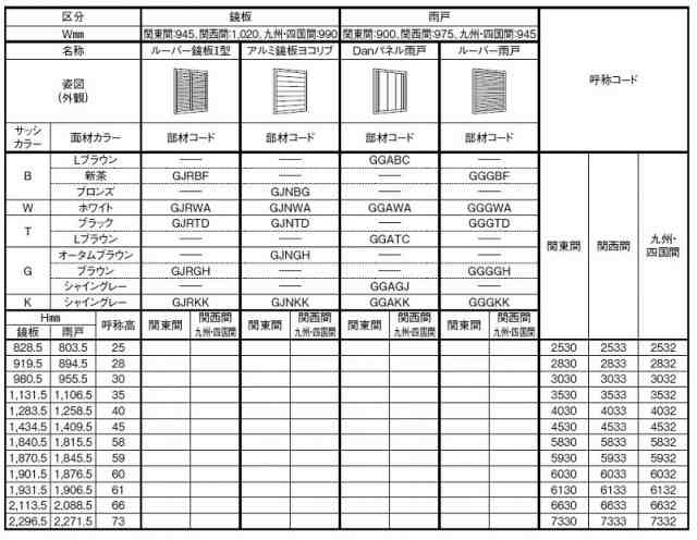 リフォーム雨戸 雨戸一筋 半外付型 ルーバー雨戸 6030 W 900mm H 1876 5mm 関東間 Lixil リクシル Tostem トステムの通販はau Pay マーケット クレール Dna店