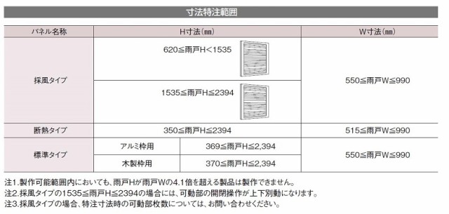 取替雨戸パネル 木製枠用 断熱タイプ 特注サイズ W：515〜990mm × H：1,601〜2,394mm LIXIL リクシル TOSTEM  トステム｜au PAY マーケット