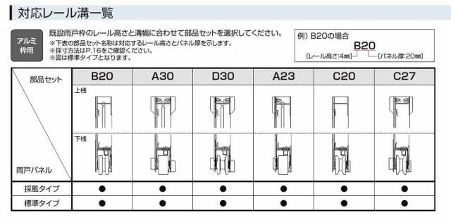 取替雨戸パネル アルミ枠用 標準タイプ パネル厚27mm 特注サイズ W：550～990mm × H：370～1,600mm LIXIL リクシル  TOSTEM トステムの通販はau PAY マーケット - クレール DNA店