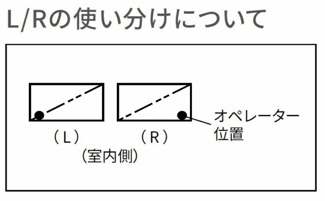 防火戸FG-L 高所用横すべり出し窓 オペレーターハンドル Low-E複層(網入り) / アルミスペーサー 160028 W：1,640mm ×  H：350mm LIXIL｜au PAY マーケット