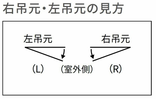 防火戸FG-L 開き窓テラス Low-E複層ガラス(網入り)仕様 07418 W：780mm