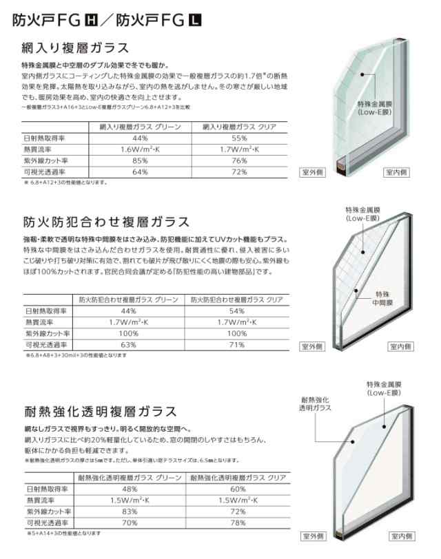 防火戸FG-H 上げ下げ窓FS Low-E複層ガラス(防犯合わせ※CP製品では