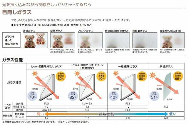 インプラス FIX窓 LowE複層グリーン高遮熱(透明・型) W：200〜500mm