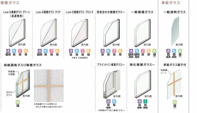 インプラス(ダストバリア) 引違い窓 4枚建 複層ガラス 透明3mm-A12