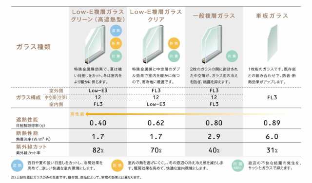 インプラス(ダストバリア) 引違い窓 2枚建 複層ガラス フロスト5mm-A10