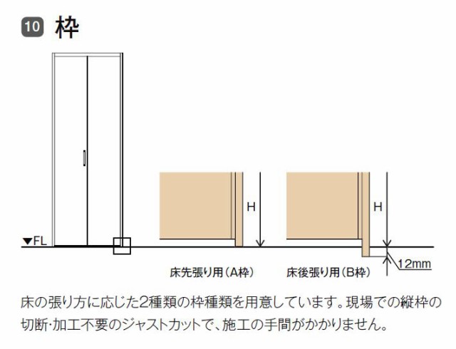 ラシッサD ラテオ クローゼット 両開き戸 ALCH-LAA 0720 W：734mm × H