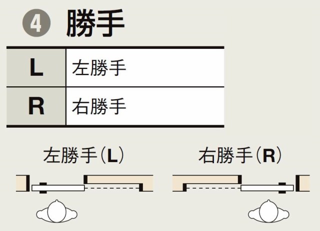 ラシッサD パレット 室内引戸 Vレール方式 片引戸 標準タイプ APKH-LAH