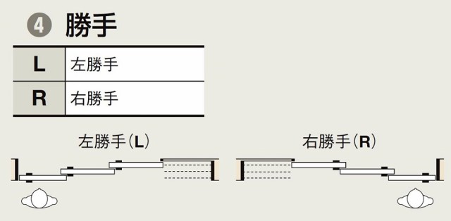 ラシッサD パレット 室内引戸 Vレール方式 片引戸3枚建て APKT-LAA 鍵