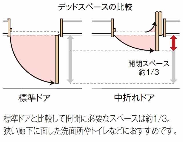 ラシッサS 中折れドア ASTNH-LYD 錠付き 05520 W：648mm × H：2,023mm