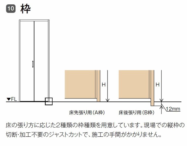 ラシッサD ヴィンティア クローゼット 折戸レールタイプ 4枚折戸 AVCF