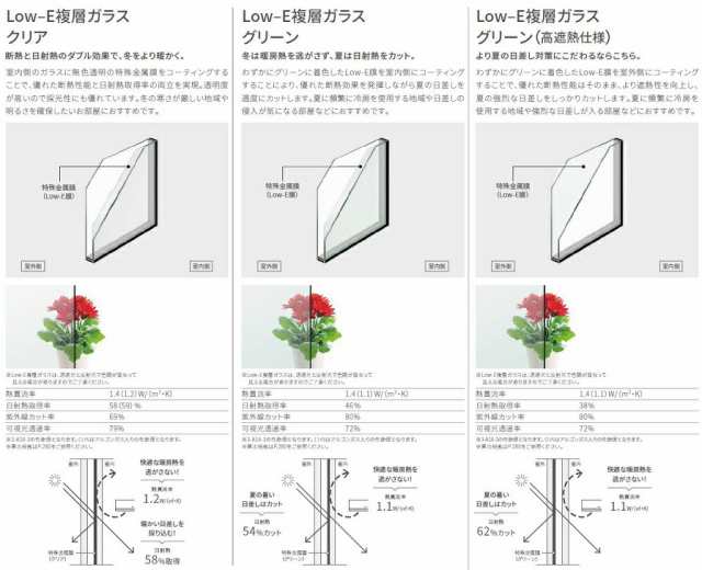 サーモスA FIX窓 内押縁タイプ Low-E複層ガラス仕様 119028 W：1,235mm × H：350mm LIXIL リクシル TOSTEM  トステムの通販はau PAY マーケット クレール DNA店 au PAY マーケット－通販サイト