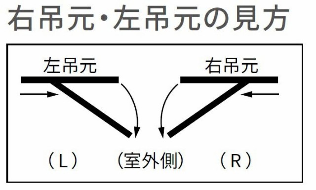 サーモスL 縦すべり出し窓 オペレーターハンドル 一般複層ガラス / アルミスペーサー仕様 06011 W：640mm × H：1,170mm  LIXIL リクシル ｜au PAY マーケット