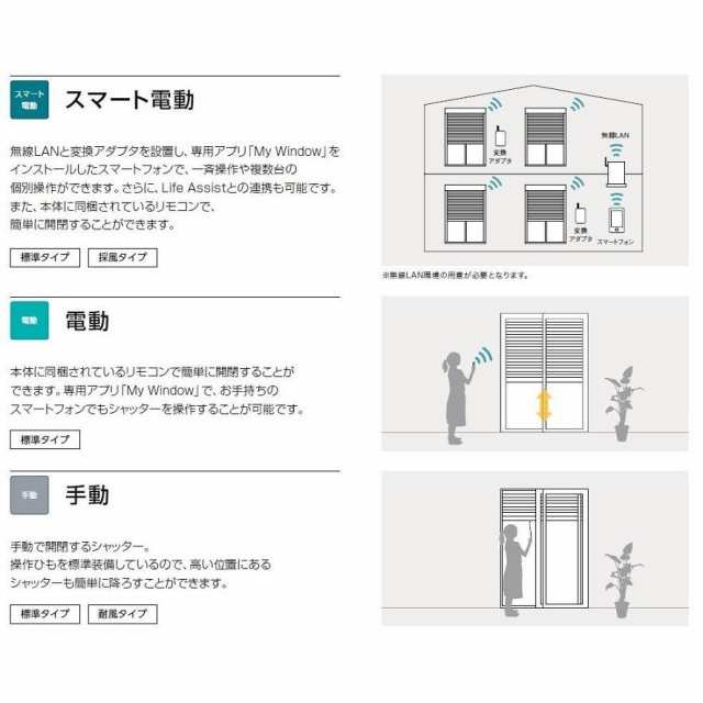 サーモスL シャッター付引違い窓 4枚建て 標準タイプ / 電動 一般複層