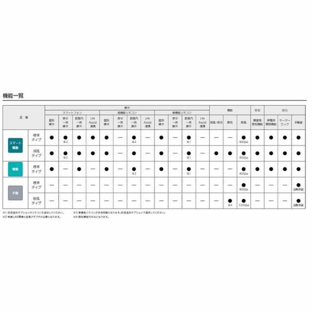 サーモスL シャッター付引違い窓 4枚建て 標準タイプ / 電動 一般複層