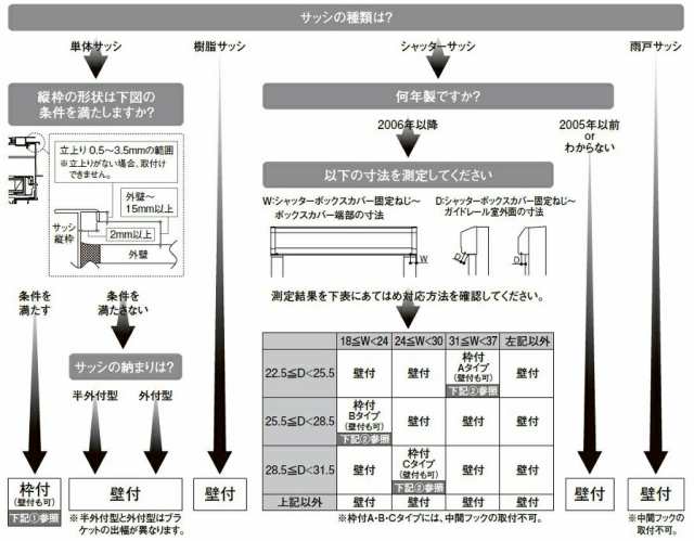 スタイルシェード 外付けスクリーン 1枚仕様 16511 W：1,820mm × H：1,210mm シェード 日よけ LIXIL リクシル TOSTEM トステム - 9