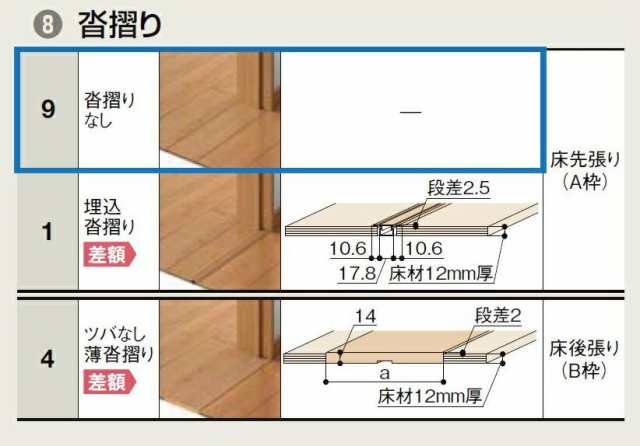 TA トイレドア 鍵付き DSTL-EAA 05520 W：648mm × H：2,023mm ノンケーシング枠 固定枠 LIXIL リクシル  TOSTEM トステムの通販はau PAY マーケット クレール DNA店 au PAY マーケット－通販サイト