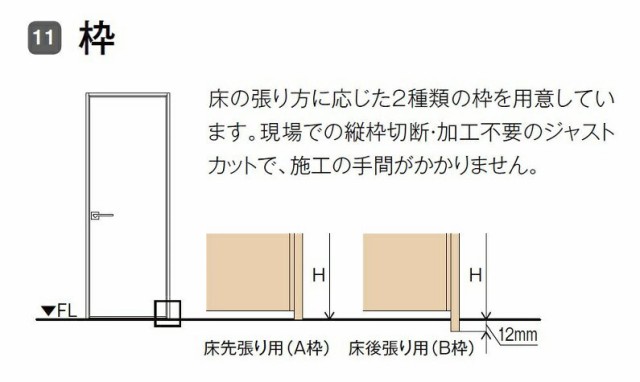 TA 室内引戸 Vレール方式 引違い戸3枚建て 鍵なし DSHT-EAA 特注サイズ W：1,322〜2,942mm × H：628〜2,425mm  ノンケーシング枠 固定枠の通販はau PAY マーケット クレール DNA店 au PAY マーケット－通販サイト