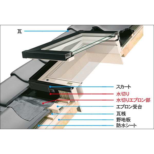 スカイシアター 天窓 TF型 06908 W：692mm × H：802mm FIX LIXIL