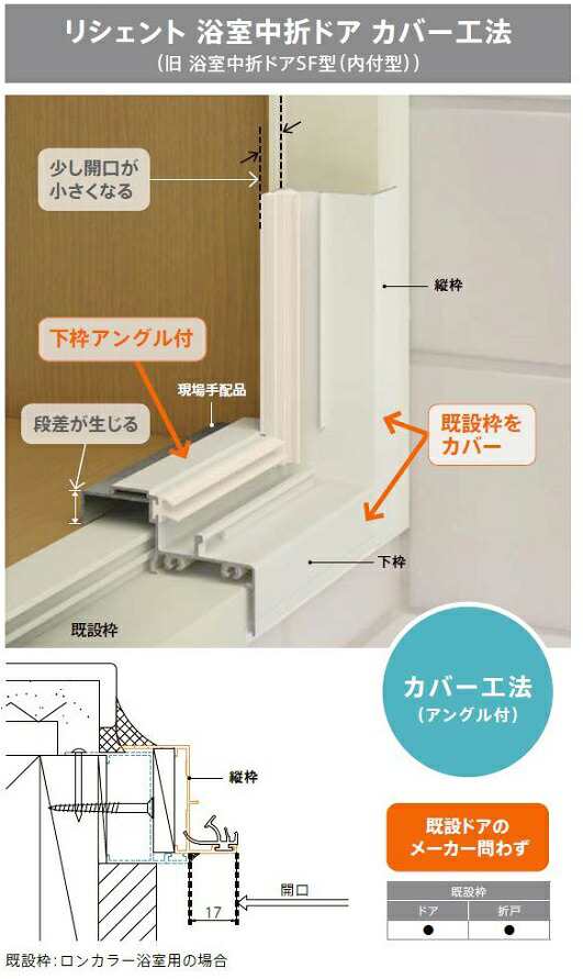 リシェント浴室中折れドア / カバー工法 0717 W：750mm × H：1,750mm 旧SF型_内付型 LIXIL リクシル TOSTEM  トステムの通販はau PAY マーケット - クレール DNA店 | au PAY マーケット－通販サイト