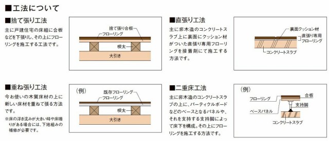 ラシッサS フロア 床材 木目タイプ 151 NF-2B 6枚入り 捨て張り工法 二重床工法 LIXIL リクシル TOSTEM  トステムの通販はau PAY マーケット クレール DNA店 au PAY マーケット－通販サイト