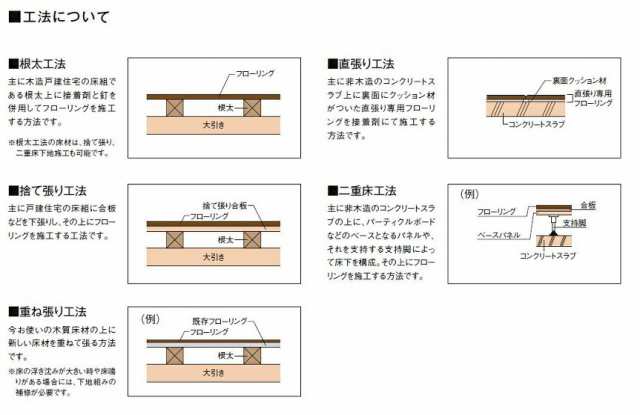 ラシッサS フロアアース 床材 木目タイプ 151 FE-2B 3枚入り 0.5坪タイプ 捨て張り工法 LIXIL リクシル TOSTEM  トステムの通販はau PAY マーケット クレール DNA店 au PAY マーケット－通販サイト