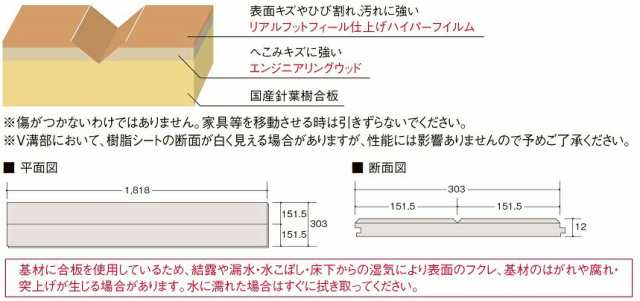 ラシッサD フロア 床材 木目タイプ 151 ND-2B ND-2G 6枚入り 捨て張り工法 二重床工法 LIXIL リクシル TOSTEM  トステムの通販はau PAY マーケット クレール DNA店 au PAY マーケット－通販サイト