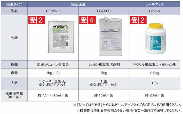 リフォーム床タイル HomeEXA ホームエグザ EH2001/テラコッタ 寸法