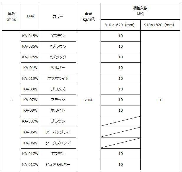 アルミ複合板 かまちえーす 厚み：3mm 10枚 W：910mm × H：1,820mm