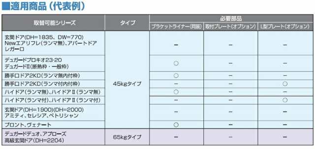 取替用ドアクローザー 45kgタイプ / BS-TDC-S45P 交換用 部品 YKK APの