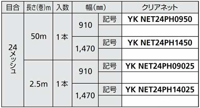 張替用網 クリアネット 50m × 1,470mm メッシュ数：24 NET24PH1450 YKK AP