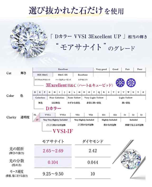 モアサナイト ネックレス レディース 一粒 プラチナ ゴールド 仕上げ