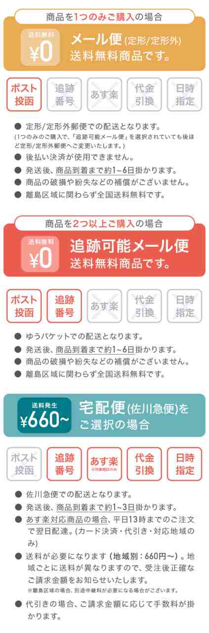 USB 延長コード ロング 2ｍ 1ｍ 20cm 延長ケーブル ケーブル コード USBケーブル 充電 送料無料の通販はau PAY マーケット -  Meets