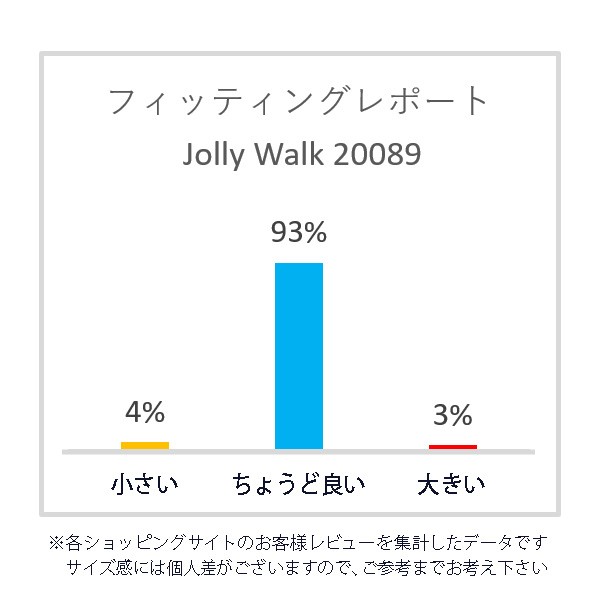 男女兼用 レインシューズ ショート レインブーツ スポーツ 防滑 レディース メンズ ユニセックス 22.5cm～29.0cm 20089の通販はau  PAY マーケット - 靴の広場ケーズシューズダイレクト au PAY マーケット店