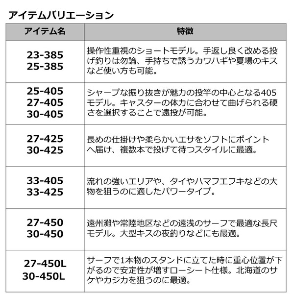 ダイワ ロッド '23ロングビームT 25号-385 [5]_4