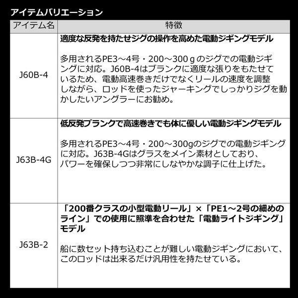 ダイワ ロッド '22 ネオステージ DG(電動ジギングモデル) J63B-2 [5