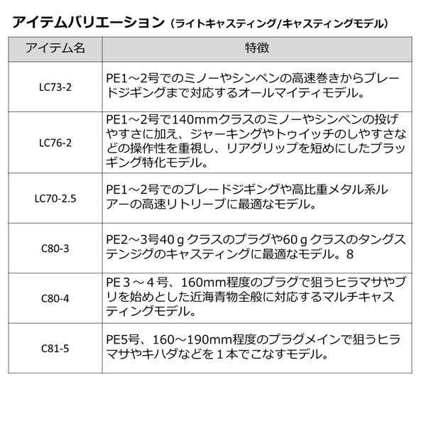 ダイワ ロッド 23アウトレイジ BR J60B-4 [5]