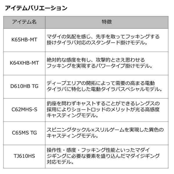 ダイワ ロッド 23 紅牙MX N610MB TG･W [5・大型]