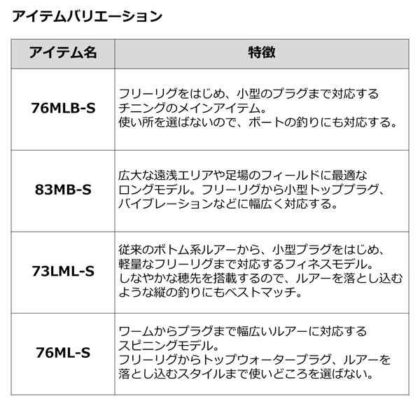 ダイワ ロッド 23シルバーウルフ 73LML-S･W [5]