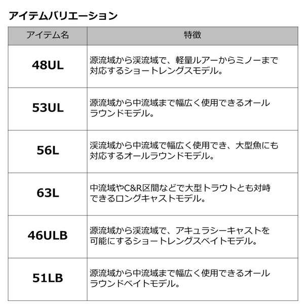 ダイワ ロッド '23ピュアリスト 53UL･W [5]