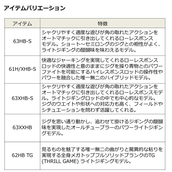 ダイワ ロッド ソルティガ LJ 61H/XHS-S スピニングモデル [6・大型]_4