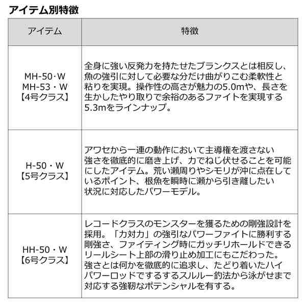 ダイワ ロッド 23剛徹 MH-53･W [5]