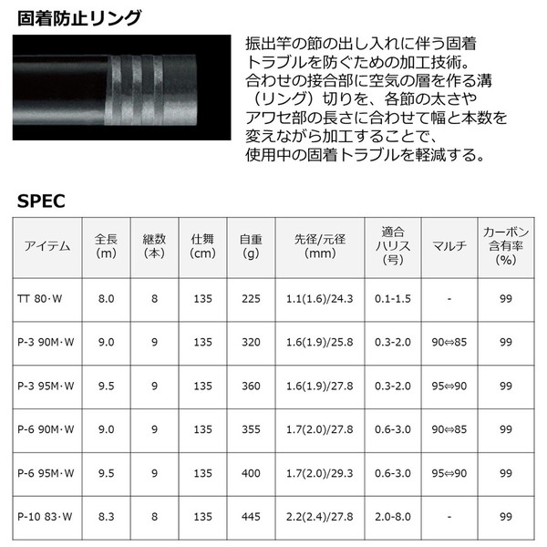 ダイワ ロッド '23 プライム本流 P-3 95M･W [5]_4