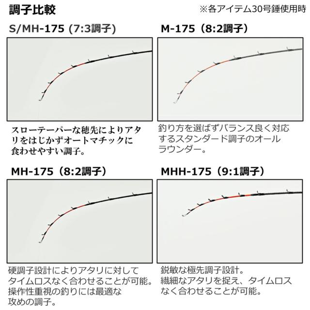 ダイワ ロッド '23 メタリア カワハギ S/MH-175・W [5]_4
