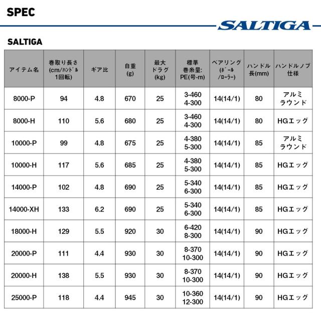 ダイワ 大型スピニングリール 25ソルティガ 14000-XH [4][2025年新製品