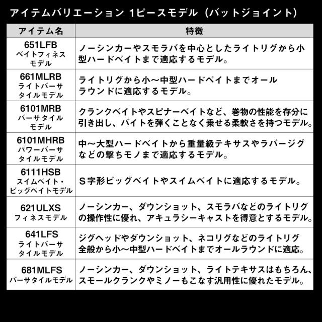 ダイワ バスロッド 24 タトゥーラ XT (2ピースモデル) 672MHFB  【2024年新製品】 [5]_4