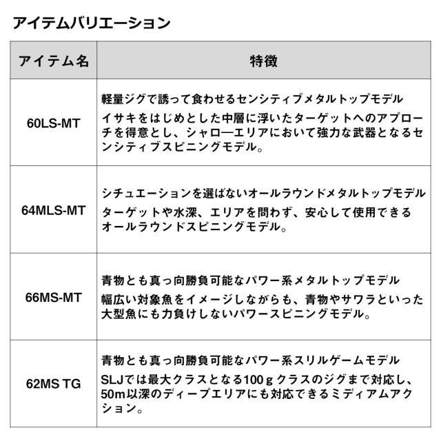 ダイワ オフショアロッド アウトレイジ SLJ 63MLS TG 【2024年新製品