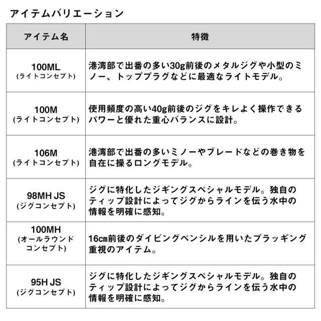 ダイワ ショアジギングロッド 24 ドラッガー SX 100H 【2024年新製品】 [6・大型]