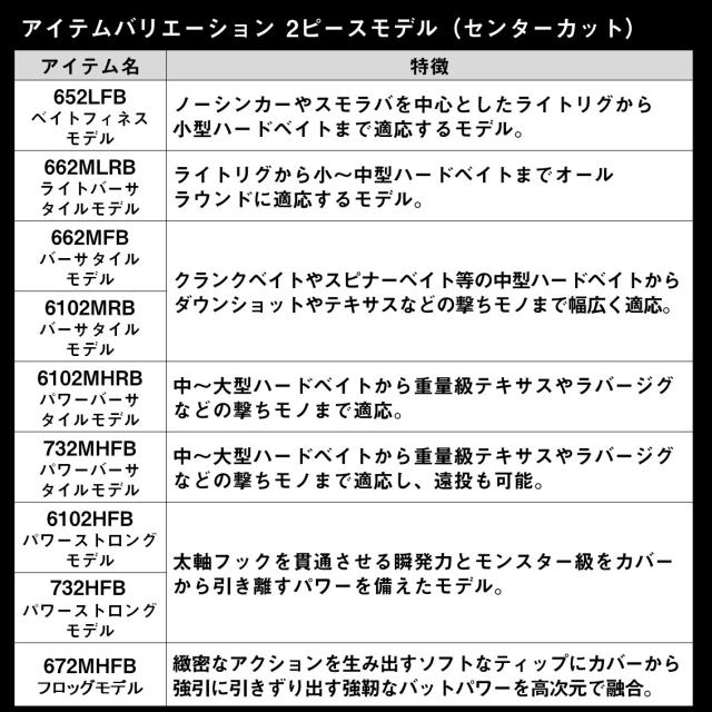 ダイワ バスロッド 24 タトゥーラ XT (1ピースモデル) 6111HSB 【2024年新製品】 [6・大型]_5