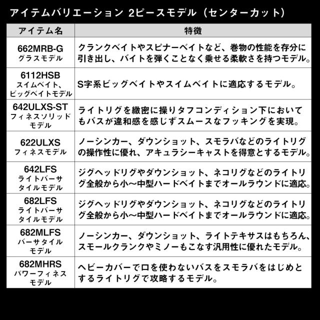 ダイワ バスロッド 24 タトゥーラ XT (1ピースモデル) 6111HSB 【2024年新製品】 [6・大型]_6