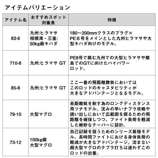 ダイワ オフショアロッド ソルティガ C(キャスティング) 79-10 【2024年新製品】 [6・大型]